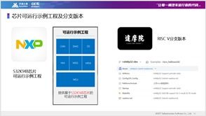 开源共建车用操作系统 张晓先谈网络技术服务如何赋能汽车行业协同创新